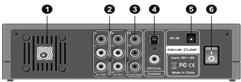 EMTEC HDD MOVIE CUBE Q100 - Panneau Arrière - 1