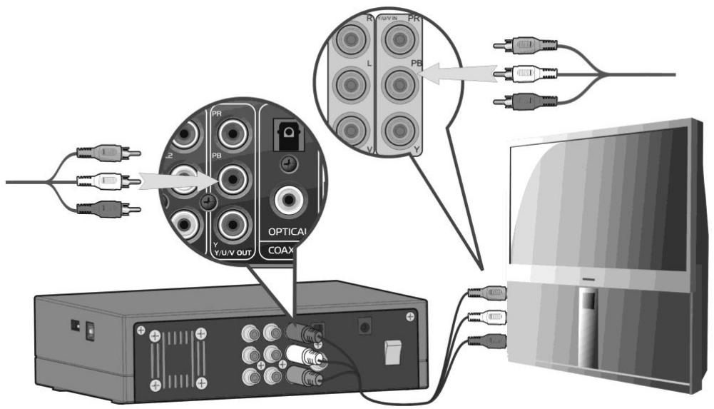 EMTEC HDD MOVIE CUBE Q100 - Y/Pb/Pr Câble Sortie - 1