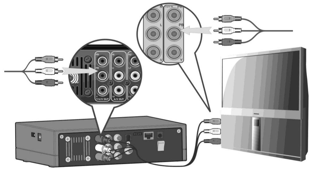 EMTEC HDD MOVIE CUBE Q120 - Connexion TV1. SORTIE A/Vinsérez le cable avec les 3 connecteurs dans la Sortie A/V du Movie Cube comme indiqué sur l'image;Insérez le cable avec les 3 connecteurs dans - 3