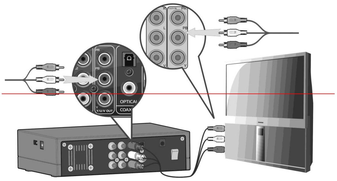 EMTEC HDD MOVIE CUBE Q120 - Connexion TV1. SORTIE A/Vinsérez le cable avec les 3 connecteurs dans la Sortie A/V du Movie Cube comme indiqué sur l'image;Insérez le cable avec les 3 connecteurs dans - 4