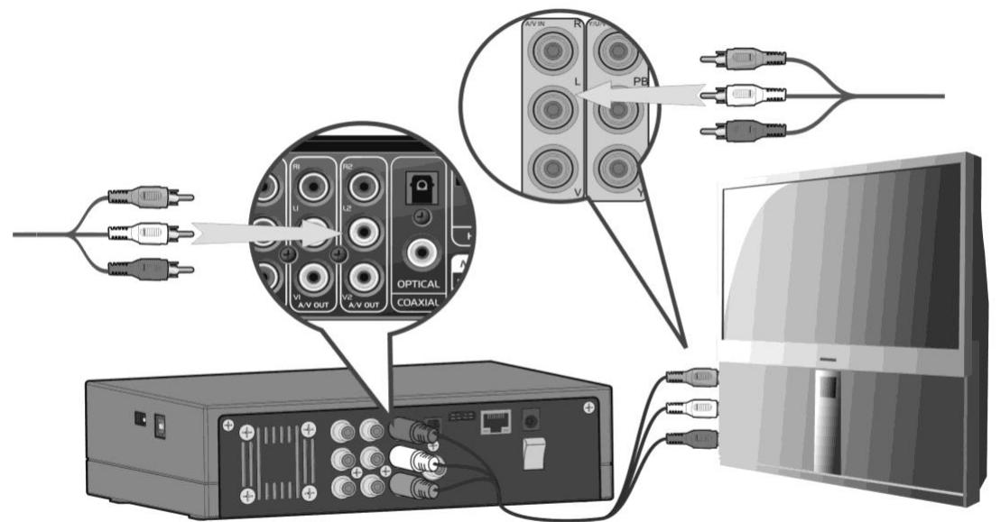 EMTEC HDD MOVIE CUBE Q120 - Connexion TV1. SORTIE A/Vinsérez le cable avec les 3 connecteurs dans la Sortie A/V du Movie Cube comme indiqué sur l'image;Insérez le cable avec les 3 connecteurs dans - 1