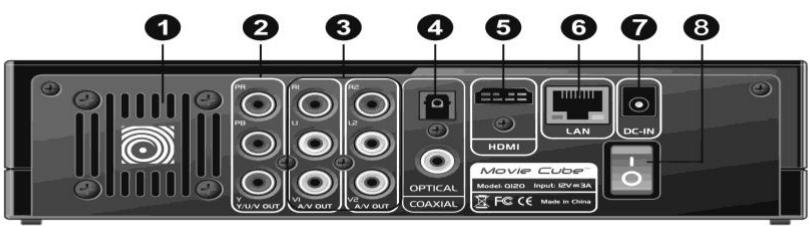 EMTEC HDD MOVIE CUBE Q120 - Panneau Arrière - 1