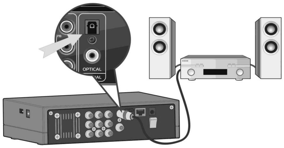 EMTEC HDD MOVIE CUBE Q120 - Connexion à un matériel audioVeuillez suivre l'illustration : - 1
