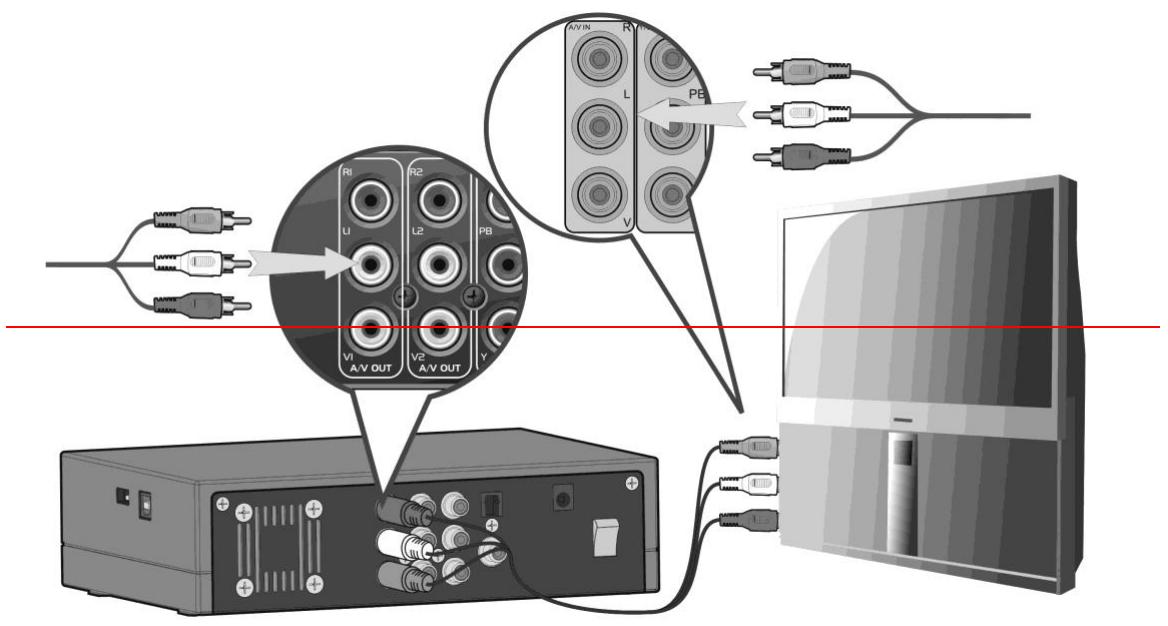 EMTEC HDD MOVIE CUBE Q120 - Connexion TV1. SORTIE A/Vinsérez le cable avec les 3 connecteurs dans la Sortie A/V du Movie Cube comme indiqué sur l'image;Insérez le cable avec les 3 connecteurs dans - 2