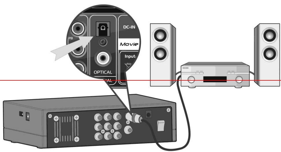 EMTEC HDD MOVIE CUBE Q120 - Connexion à un matériel audioVeuillez suivre l'illustration : - 2