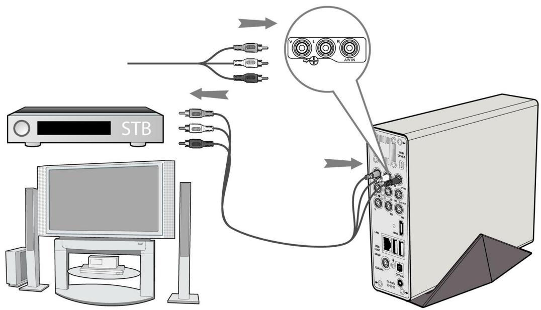 EMTEC HDD MOVIE CUBE R700 - Connexion TV - 1