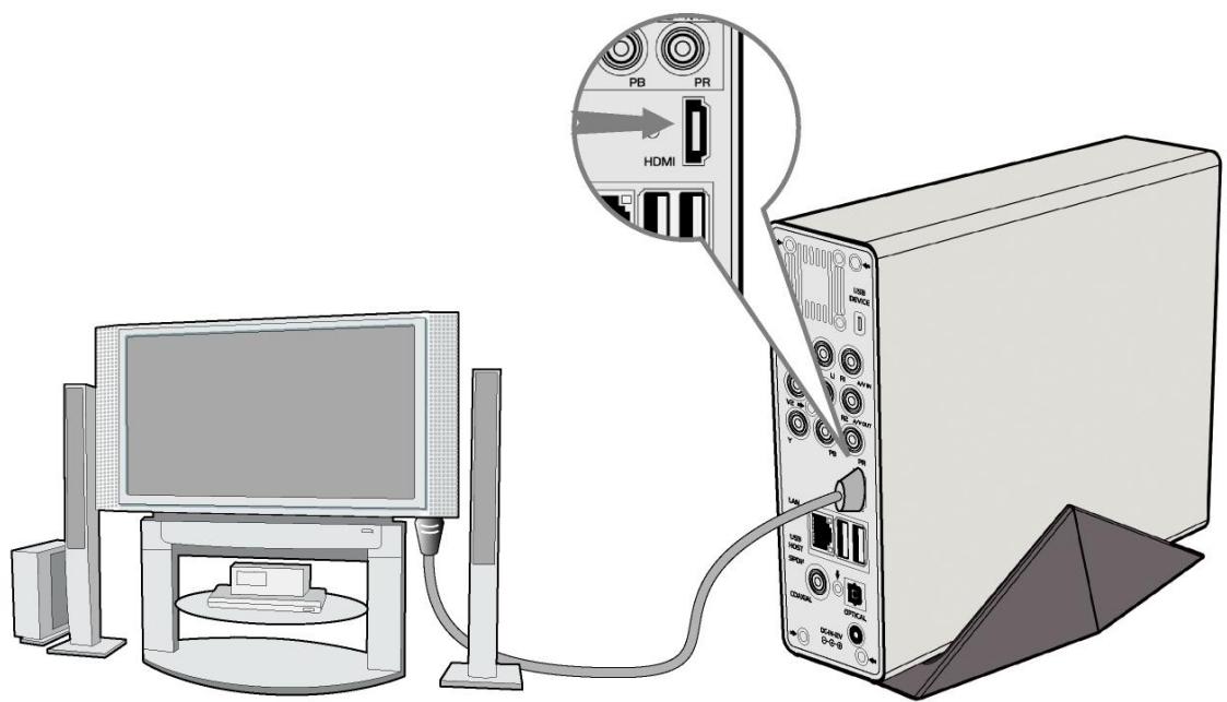 EMTEC HDD MOVIE CUBE R700 - 4.Sortie HDMI - 1