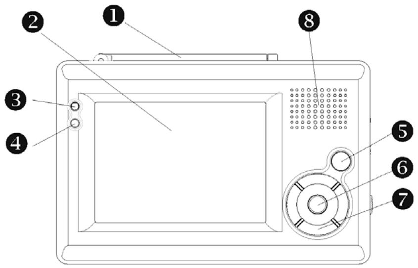 EMTEC TL TNT S855 - Parts of the Handheld TV - 1