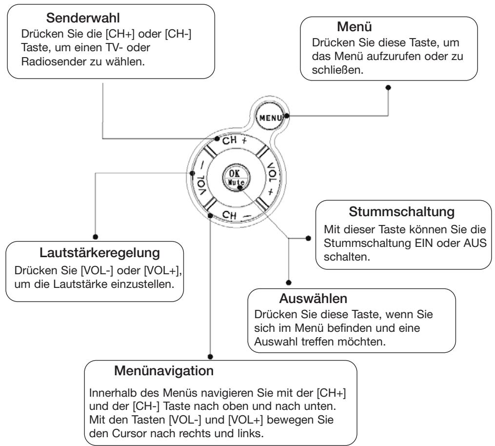 EMTEC TL TNT S855 - TASTENFUNKTIONEN - 1