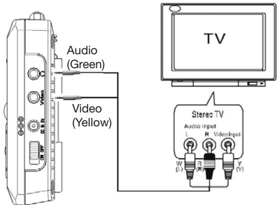 EMTEC TL TNT S855 - Connection to TV Set - 1