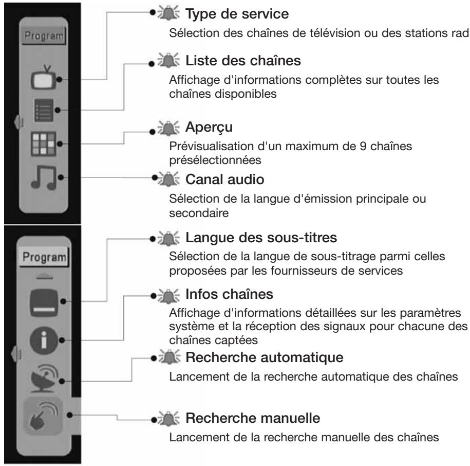 EMTEC TL TNT S855 - PAGE DES CHAINES - 1