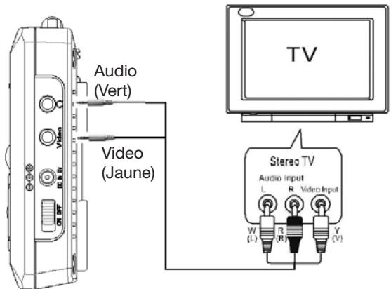 EMTEC TL TNT S855 - Anschluss an ein Fernsehgerät - 1