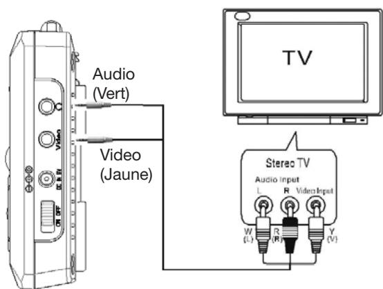 EMTEC TL TNT S855 - Raccordement à une autre télévision - 1