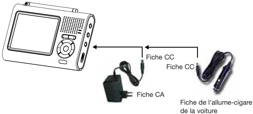 EMTEC TL TNT S860 - Connexion de l'adaptateur CA/CC ou de l'allume-cigare - 1
