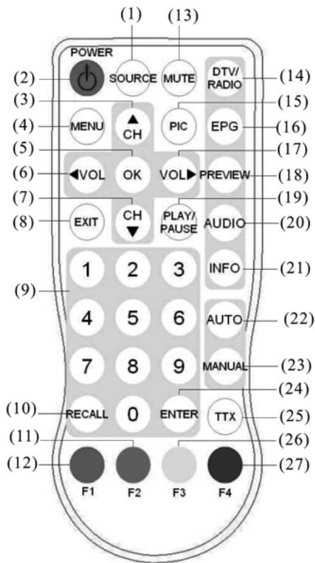 EMTEC TL TNT S860 - Remote Control Operations - 1