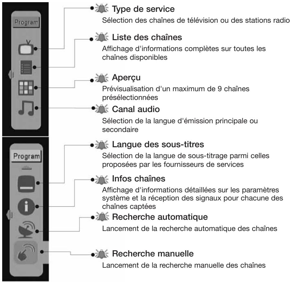 EMTEC TL TNT S860 - PAGE DES CHAINES - 1