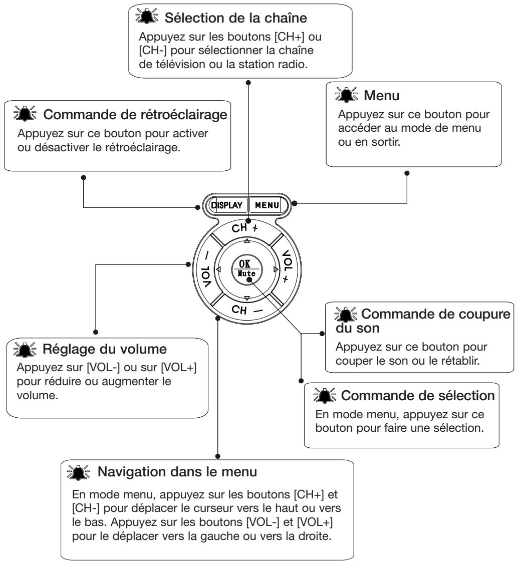 EMTEC TL TNT S860 - FONCTIONS PRINCIPALES - 1