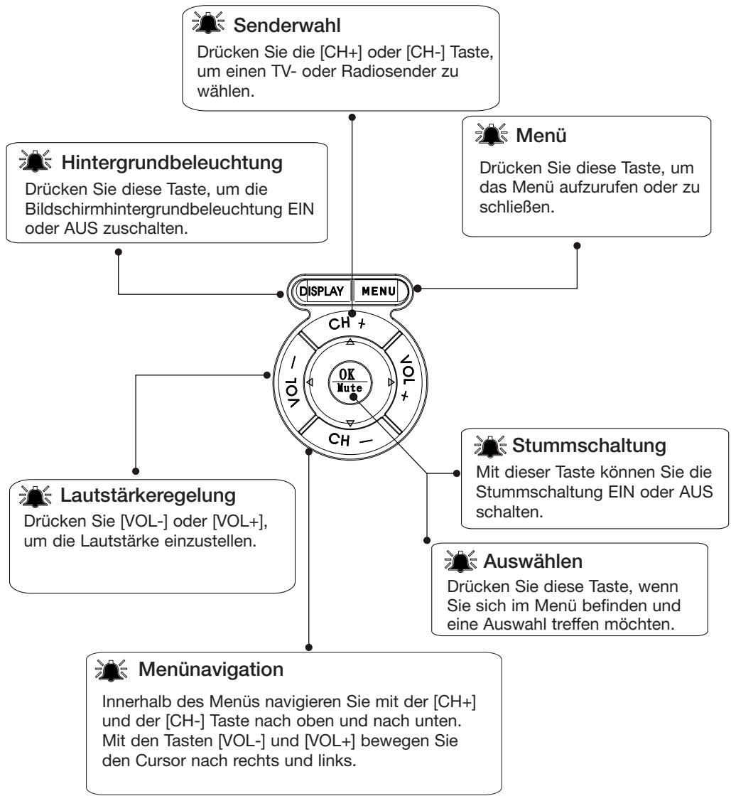 EMTEC TL TNT S860 - TASTENFUNKTIONEN - 1
