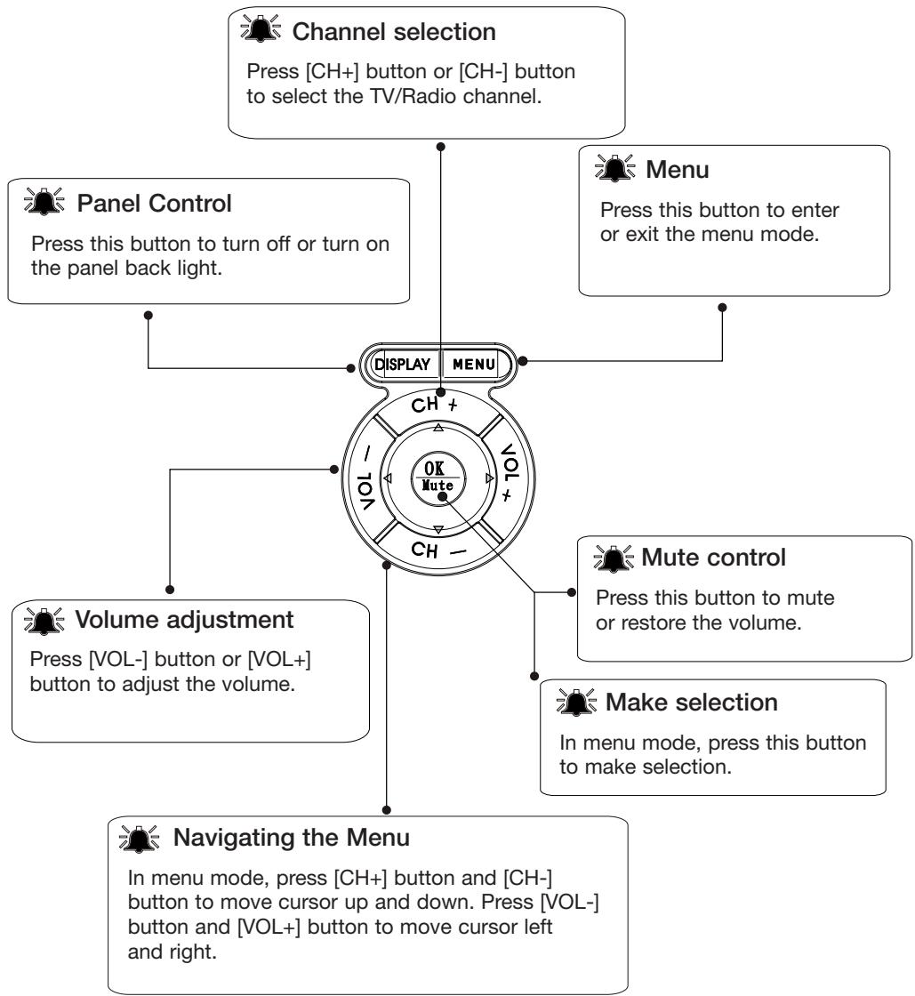 EMTEC TL TNT S860 - Basic Operations - 1