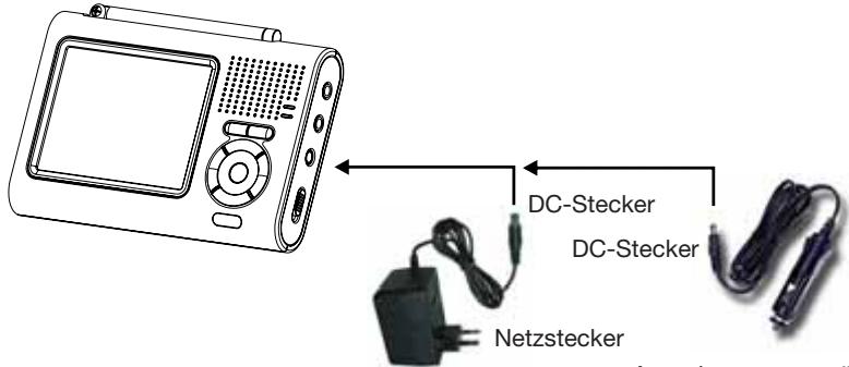 EMTEC TL TNT S860 - Anschluss über das Netzteil oder den Zigarettenanzünderadapter - 1