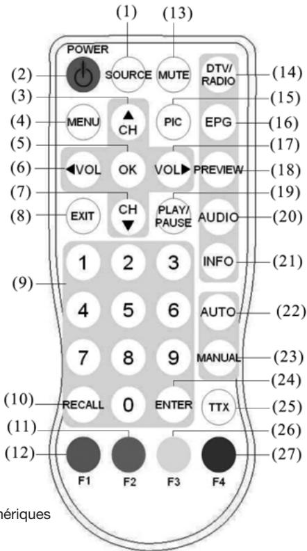 EMTEC TL TNT S860 - Utilisation de la télécommande - 1