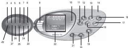 EMTEC TUNER TNT S825 - BESCHREIBUNG DER STEUERSYMBOLE - 2