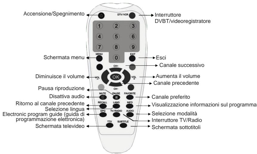 EMTEC TUNER TNT S885 - Unità telecomando - 1
