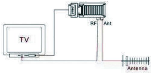 EMTEC TUNER TNT S885 - Ako prepjit' prijima's TV a anténou - 1