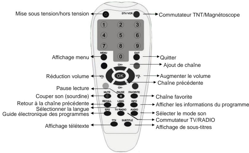 EMTEC TUNER TNT S885 - Télécommande - 1