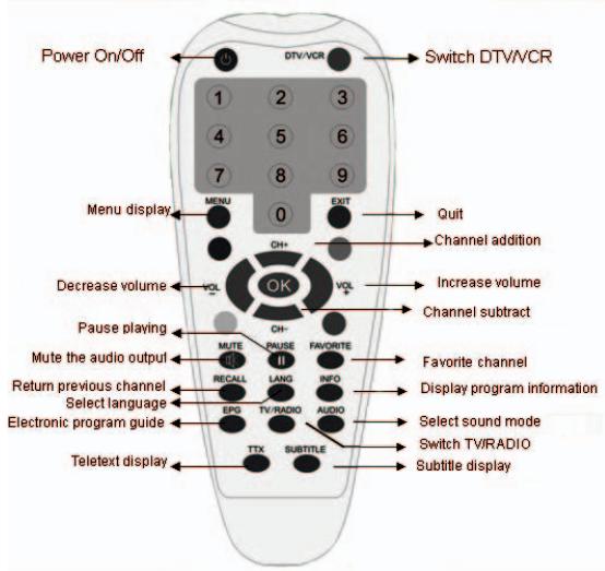 EMTEC TUNER TNT S885 - Fernbedienung - 1