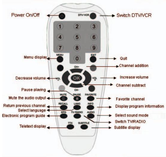 EMTEC TUNER TNT S885 - Dial'kové ovladanie - 1