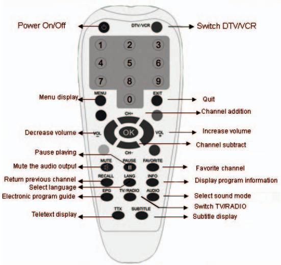 EMTEC TUNER TNT S885 - Dálkové ovládání - 1