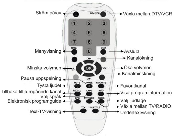 EMTEC TUNER TNT S885 - Fjarrkontroll - 1