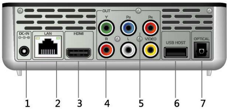 EMTEC LECTEUR MULTIMDIA N200 - Panneau Arrière - 1