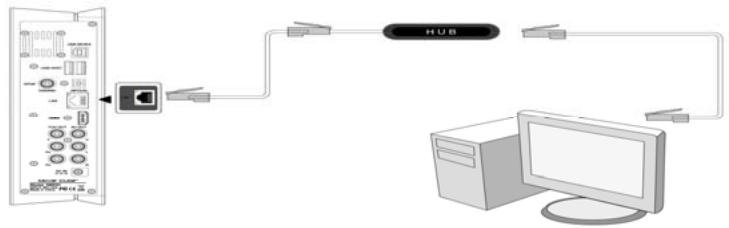 EMTEC MOVIE CUBE LECTEUR MULTIMEDIA HDD S120H - Connexion à un réseau (Ethernet) - 1