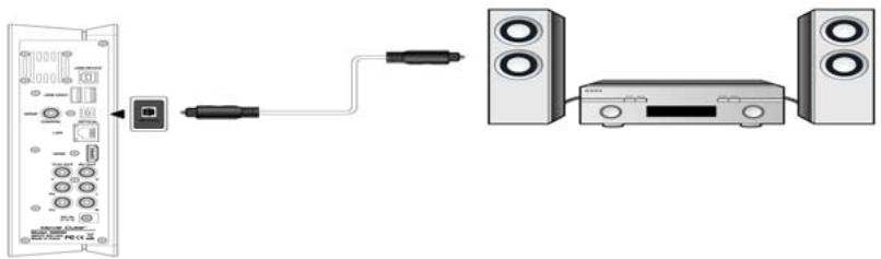 EMTEC MOVIE CUBE LECTEUR MULTIMEDIA HDD S120H - Connexion à un matériel audio - 1