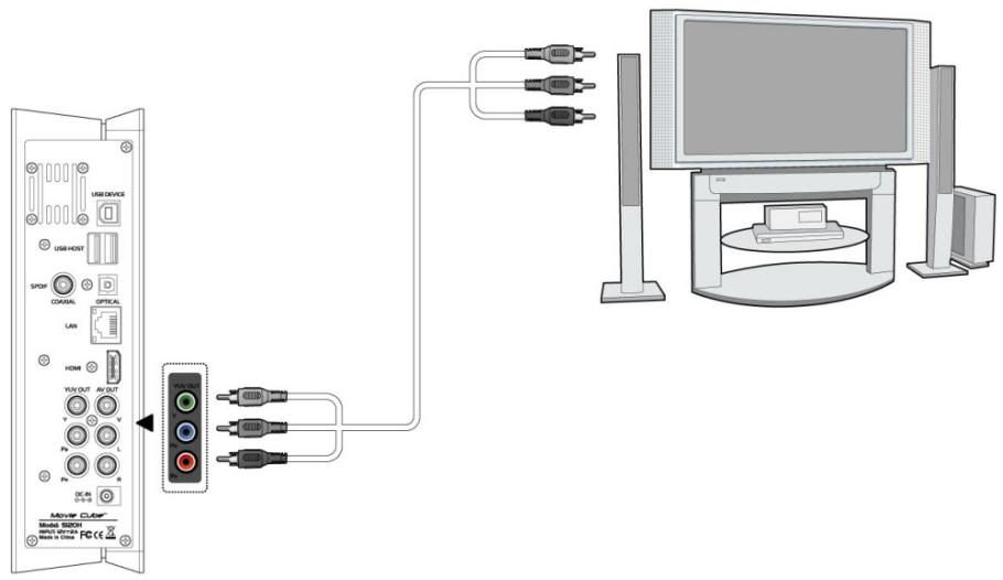 EMTEC MOVIE CUBE LECTEUR MULTIMEDIA HDD S120H - Y/Pb/Pr Câble Sortie Image Composant - 1
