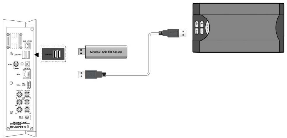 EMTEC MOVIE CUBE LECTEUR MULTIMEDIA HDD S120H - Connexion de périphérique USB - 1