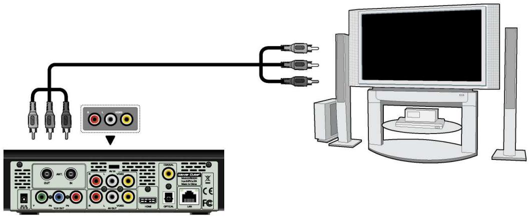 EMTEC MOVIE CUBE V800H - Entrée A/V - 1