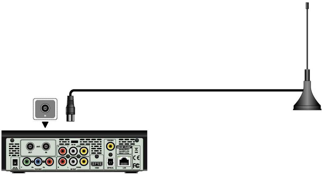 EMTEC MOVIE CUBE V800H - Entrée antenne TV (V800H) - 1