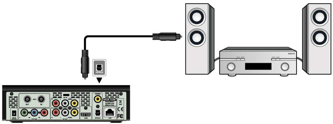 EMTEC MOVIE CUBE V800H - Connexion à un matériel audio - 1