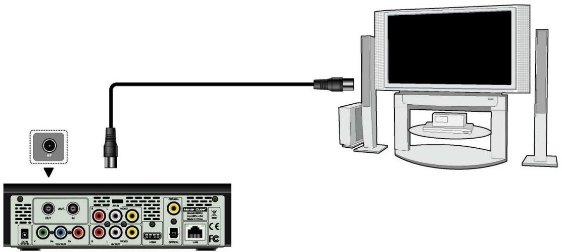 EMTEC MOVIE CUBE V800H - Sortie antenne TV (V800H) - 1