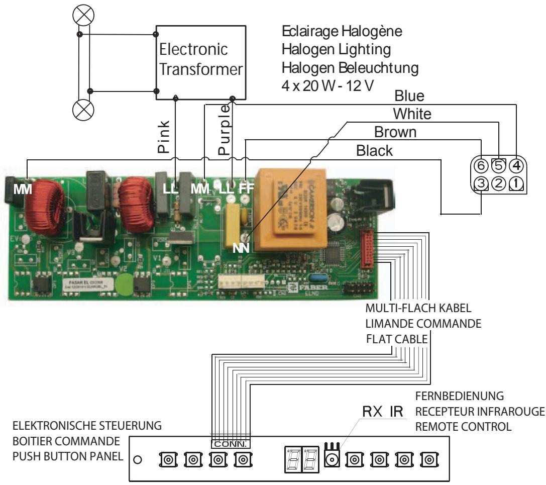 ROBLIN VIZIO FX MURALE - OPMERKINGEN - 2