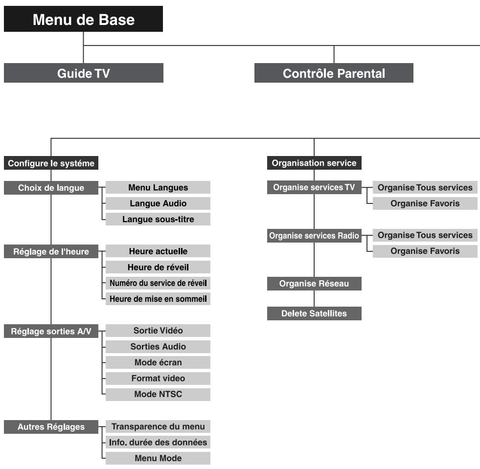 HUMAX CR-FOX - Rech. automatique - 1