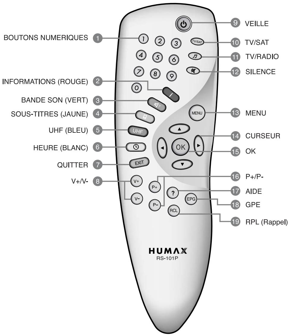 HUMAX CR-FOX - Téléviseur avec magnétoscope et système motorisé (diseqc 1.2) - 1