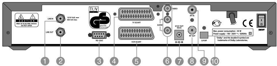 HUMAX CRCI-5500 - Panneau Arrière - 1