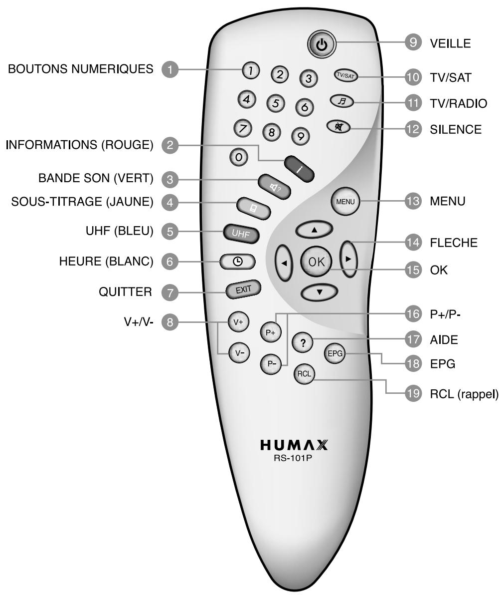 HUMAX F1-5000 - Télévision avec magnétoscope et système motorisé (DiSEqC 1.2) - 1