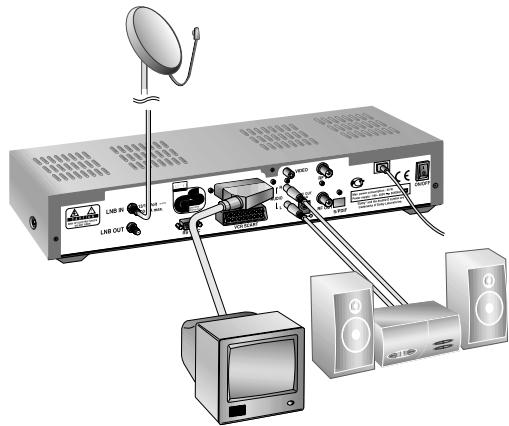 HUMAX F1-5000 - S/PDIF - 1