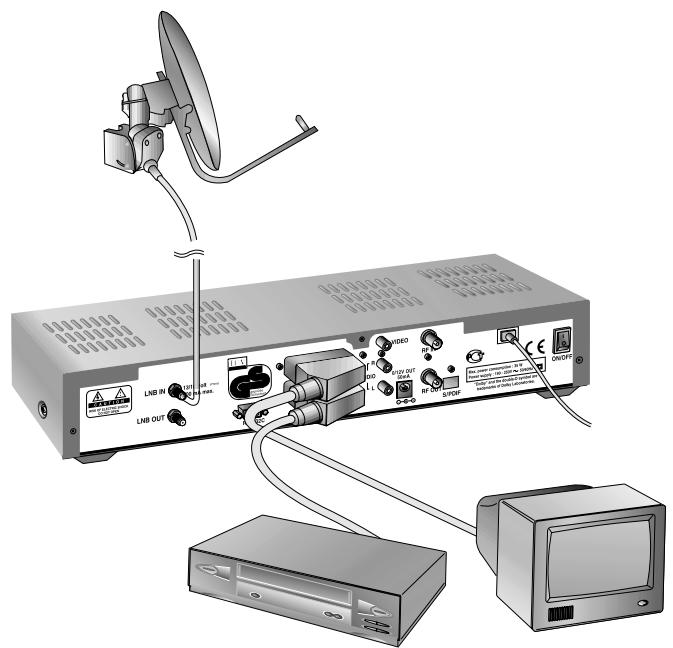 HUMAX F1-5000 - Avec système hi-fi - 1