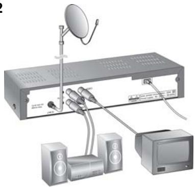 HUMAX F2-1002 - Branchement du système hi-fi - 1